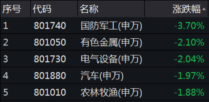 高位放量下跌意味着什么_A股市场调整氛围浓重_创业板注册制对市场影响