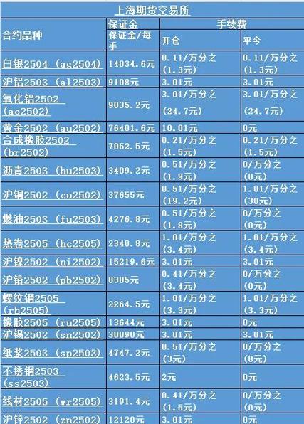 交易手续费期货_期货交割费用_股指期货 交割手续费