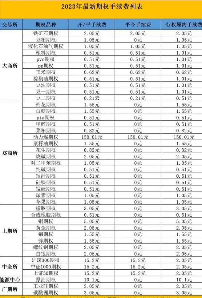 期货手续费收取方式_期货手续费计算公式_股指期货 交割手续费