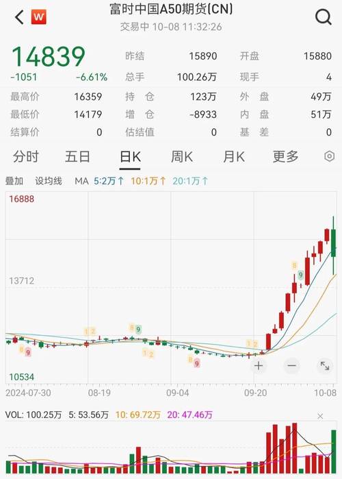 A股冲高回落行情_抗疫概念股上涨行情_尾盘拉高回落