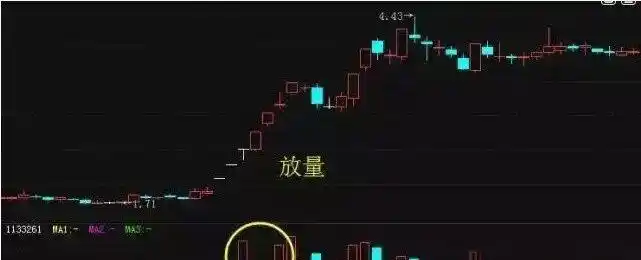 持仓量低但成交量大说明什么？一文看懂成交量背后的主力意图