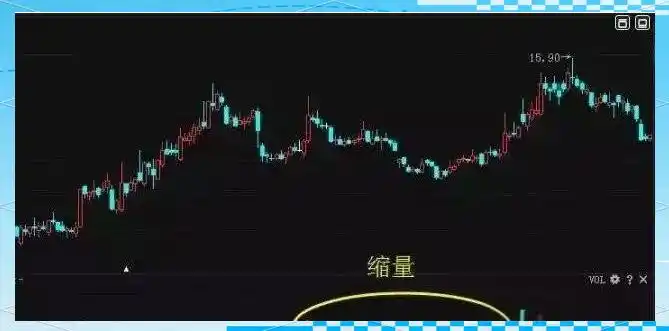 成交量深层意义_持仓量低 成交量大 说明什么_成交量基础概念