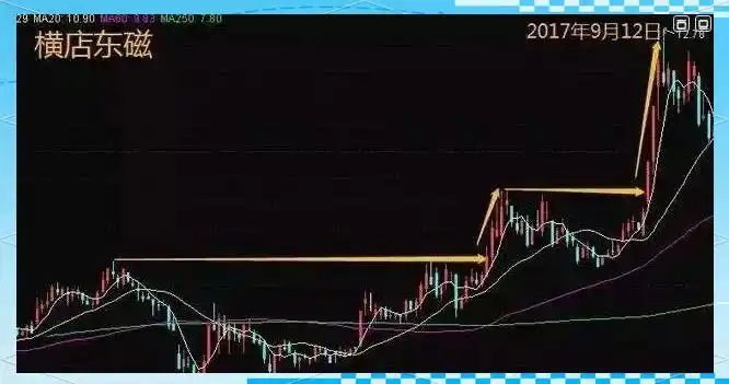 成交量深层意义_成交量基础概念_持仓量低 成交量大 说明什么
