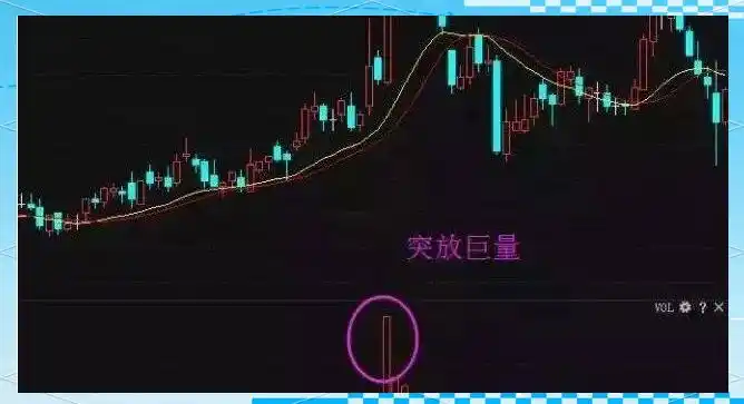 成交量基础概念_持仓量低 成交量大 说明什么_成交量深层意义
