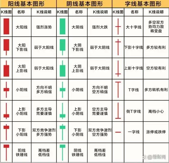  阳线和阴线分析技巧 _K线基础知识 _k线图看涨信号图片