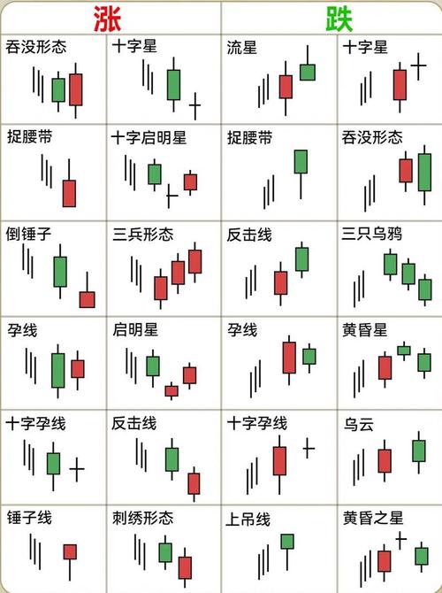 k线图看涨信号图片_K线基础知识 _ 阳线和阴线分析技巧 