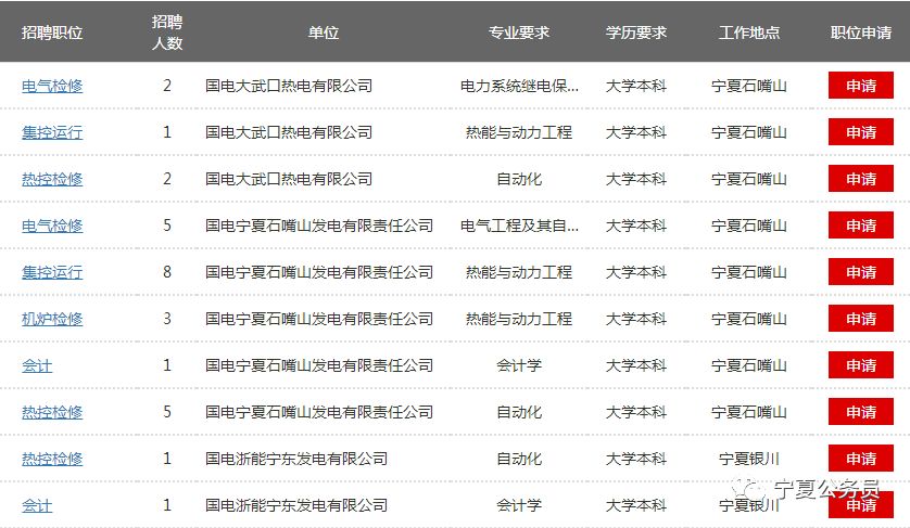中国国电集团笔试成绩_国家能源集团招聘信息_国家能源集团校园招聘