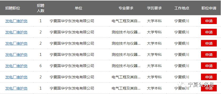 国家能源集团招聘信息_国家能源集团校园招聘_中国国电集团笔试成绩