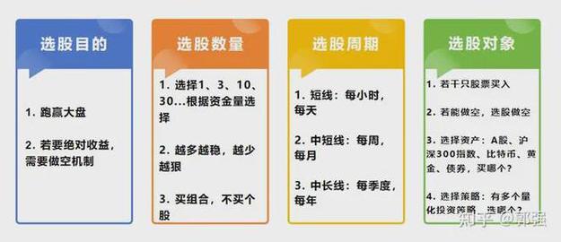 怎样选板块_股票板块选择技巧_短线投资策略板块选择