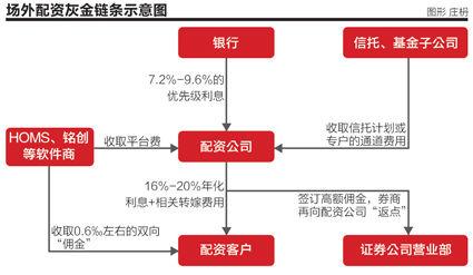 熟人配资低调谨慎_场外配资合法性_场外配资严监管