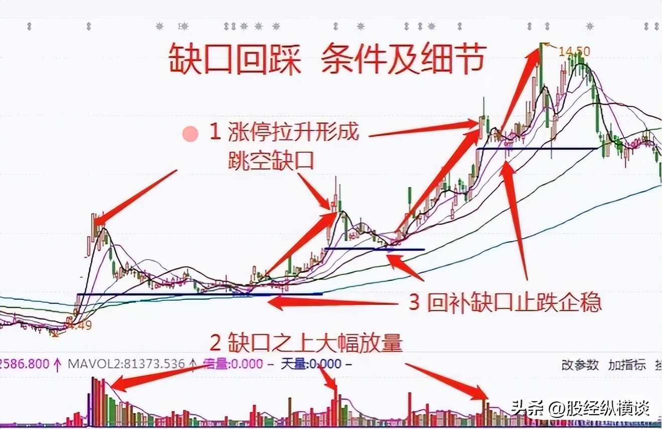 股票高开要不要买_股票交易方法_炒股经验分享