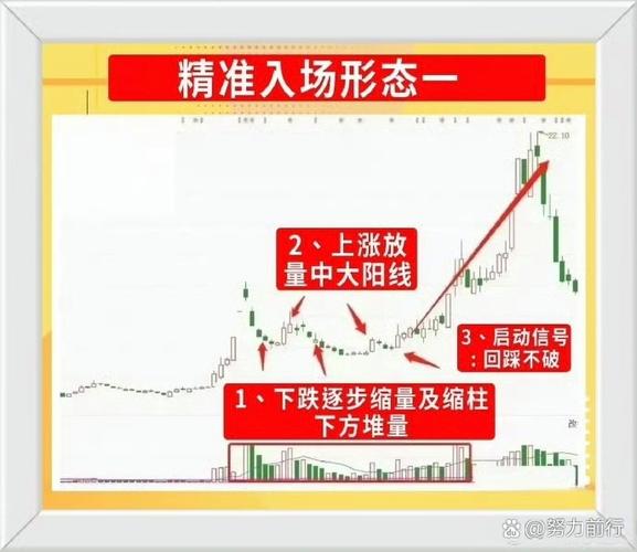 放量上涨_放量下跌_高位放量下跌意味着什么