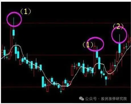 均线金叉买入_5日线上穿20日线买入_新手学炒股怎么看3根线