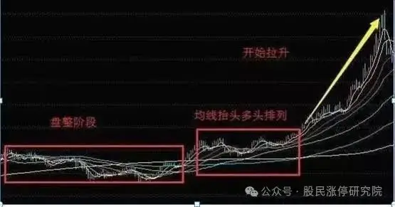 5日线上穿20日线买入_新手学炒股怎么看3根线_均线金叉买入