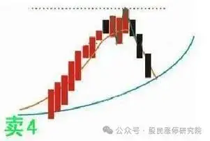 均线金叉买入_5日线上穿20日线买入_新手学炒股怎么看3根线