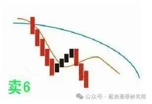 新手学炒股怎么看3根线_均线金叉买入_5日线上穿20日线买入