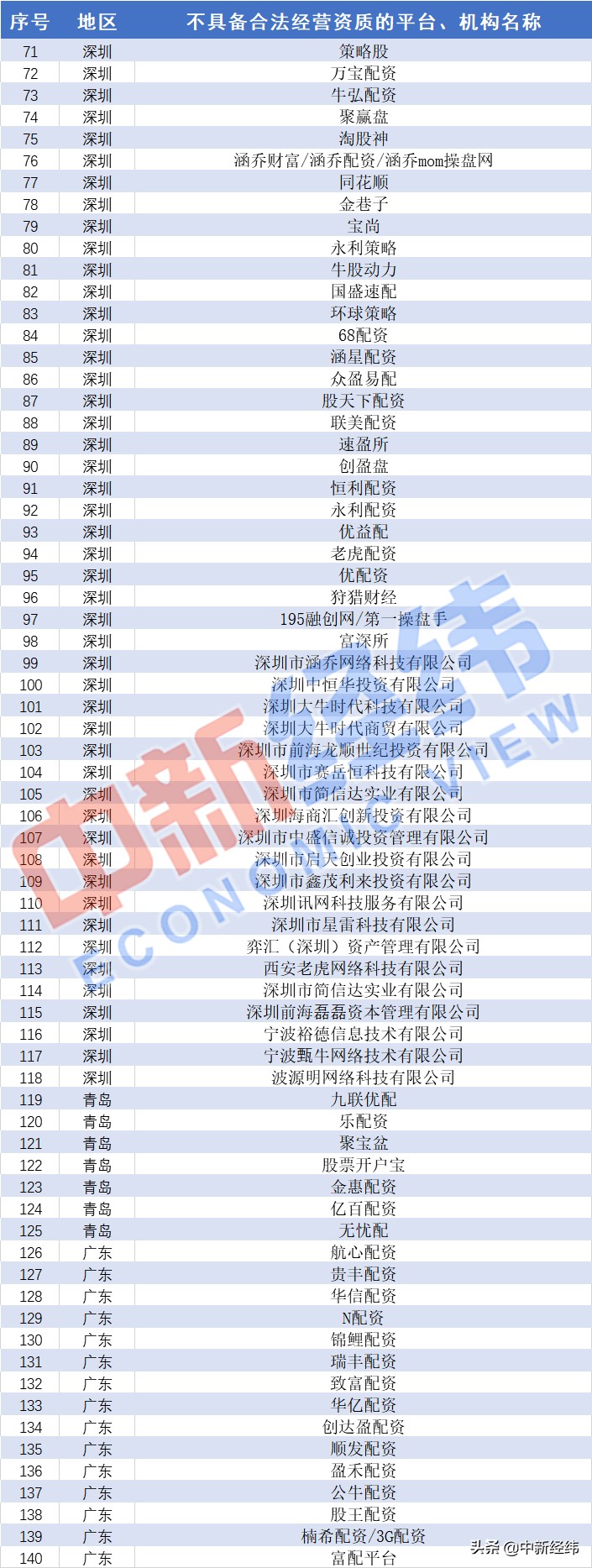 可以炒股的网站_场外配资平台黑名单_A股市场回暖配资风险