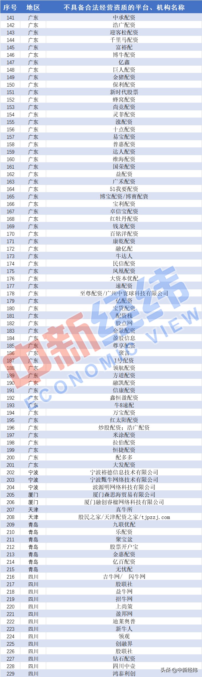 A股市场回暖配资风险_可以炒股的网站_场外配资平台黑名单