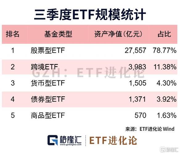 行业主题ETF_交易型开放式指数基金规模增长_抄底买什么股
