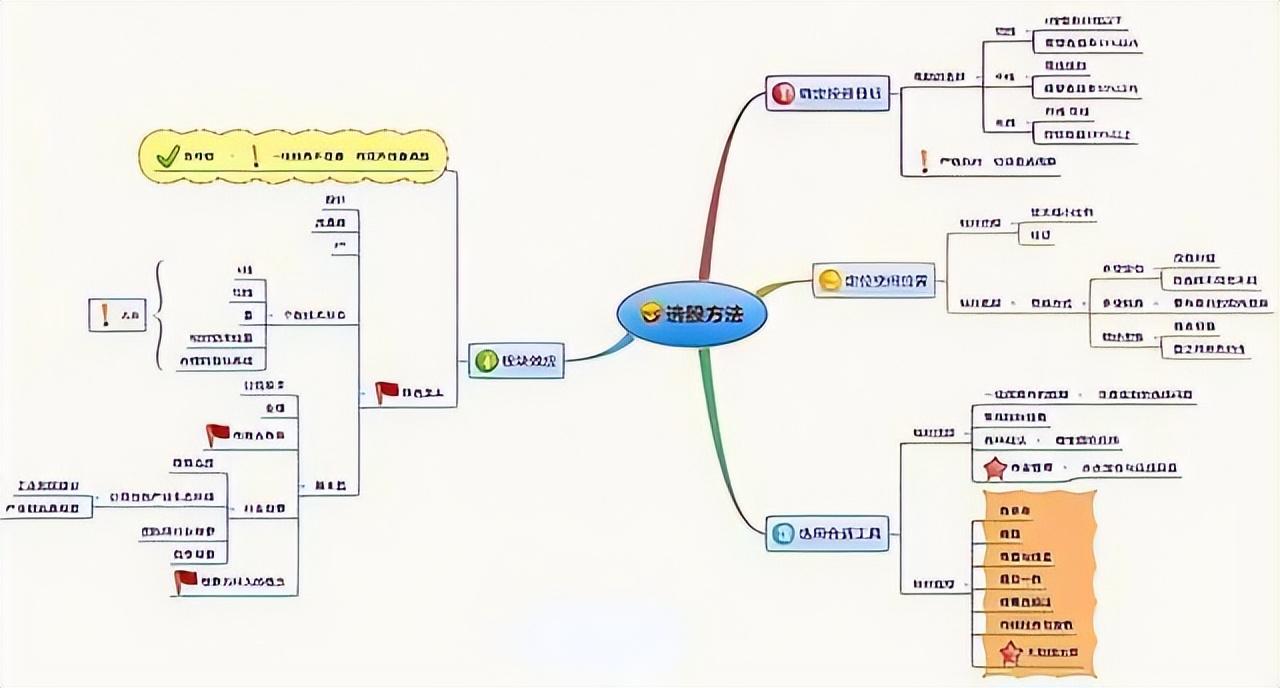 好友反攻选股战法_新捉妖战法选股公式_阳K线假阳线选股技巧