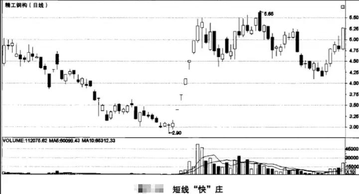 阳K线假阳线选股技巧_新捉妖战法选股公式_好友反攻选股战法