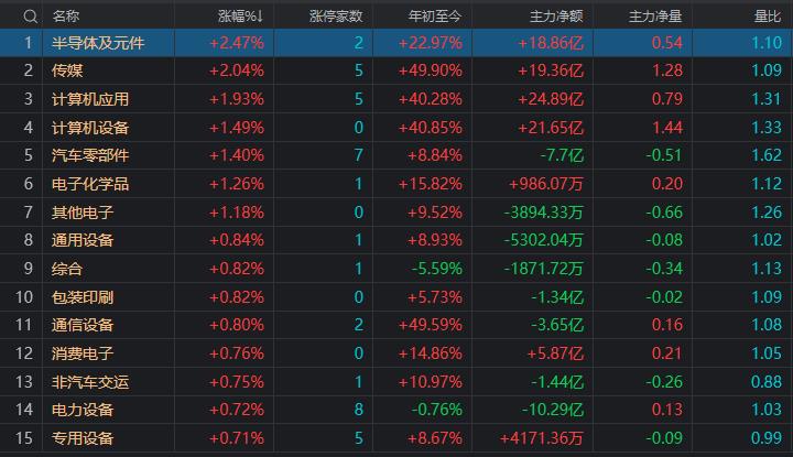 A股尾盘走高原因_科创板三重底形态分析_尾盘拉高回落