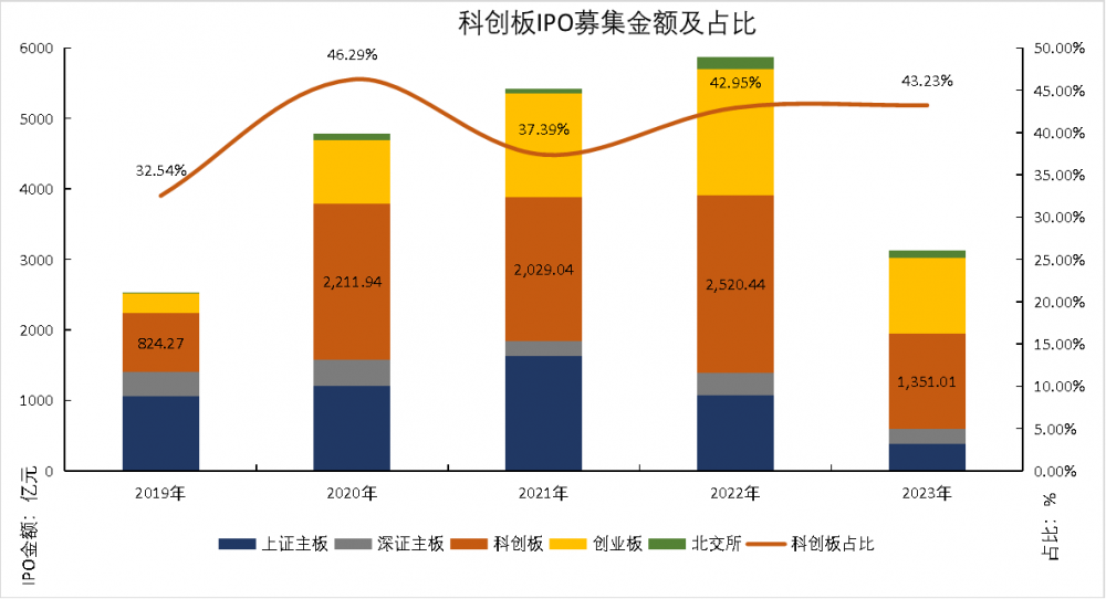 科创100指数领涨科创板：中小硬科技企业反弹超8%，投资机遇何在？
