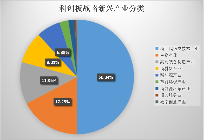 上证科创板100指数_东方财富网 基金持仓_科创100ETF