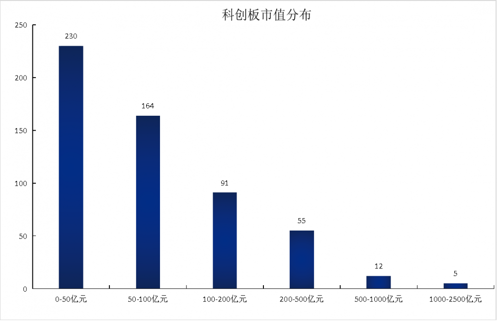 科创100ETF_上证科创板100指数_东方财富网 基金持仓