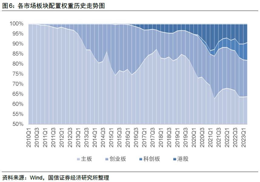 科创100ETF_东方财富网 基金持仓_上证科创板100指数