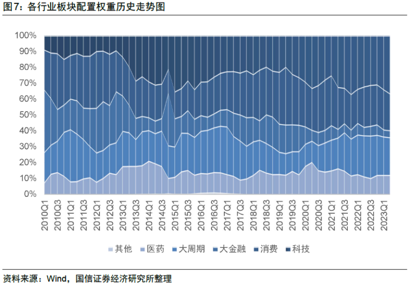 上证科创板100指数_科创100ETF_东方财富网 基金持仓