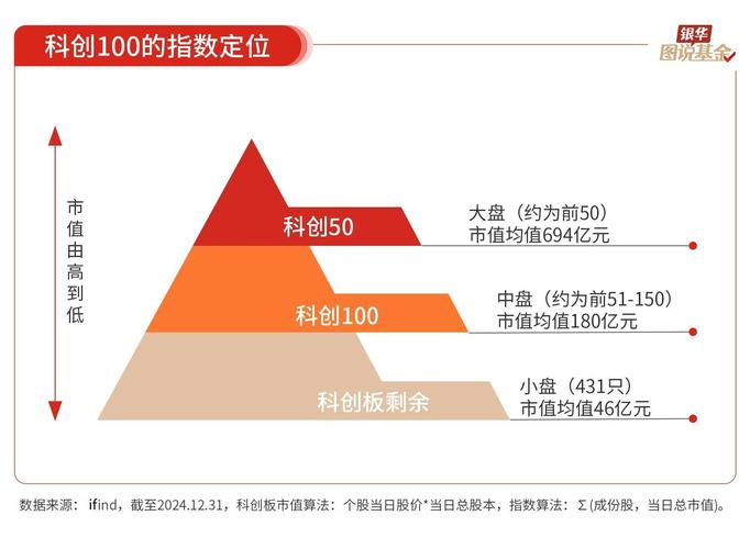 上证科创板100指数_科创100ETF_东方财富网 基金持仓