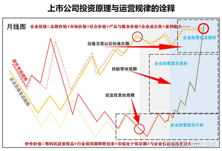 股票规律_周易与股市预测 pdf_易经思维