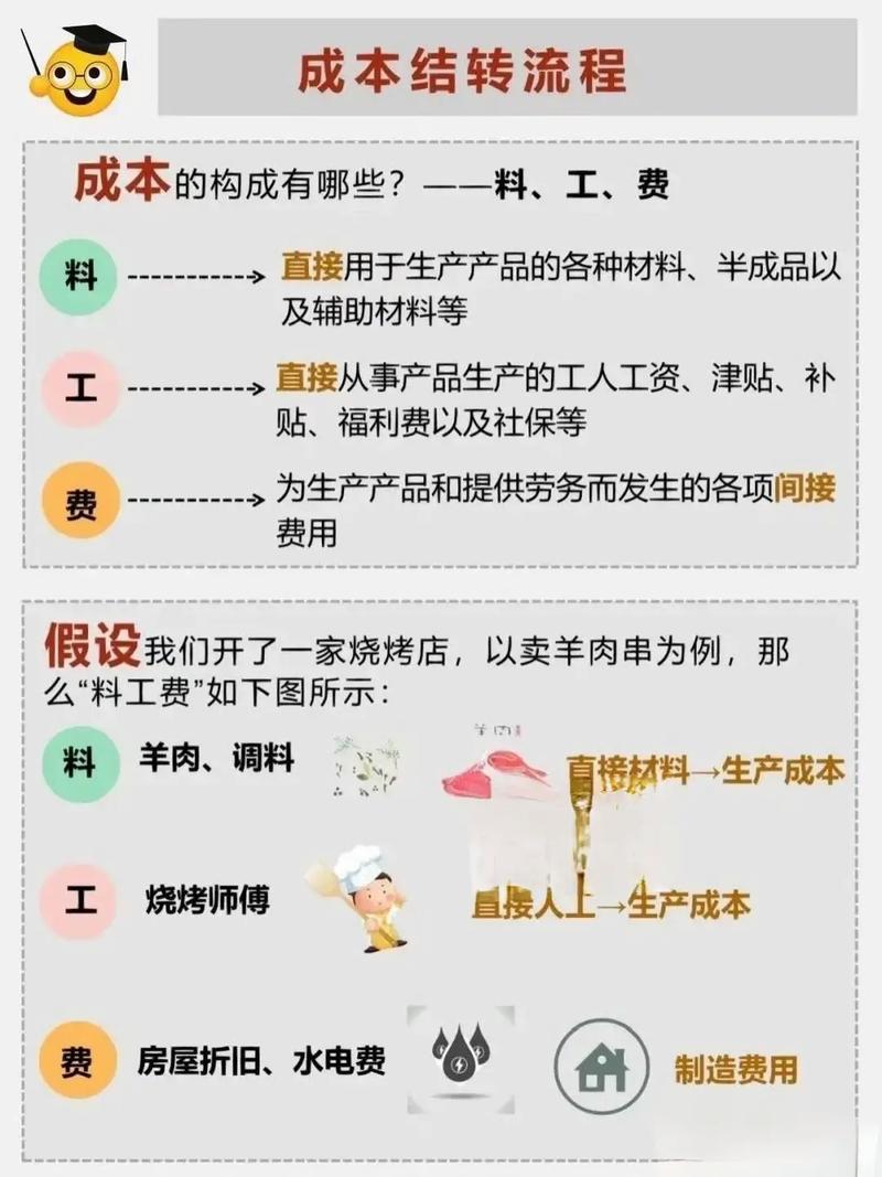 调节之前年度多结转销售成本分录怎么写_调整以前年度成本_收入准则和成本结转会计分录