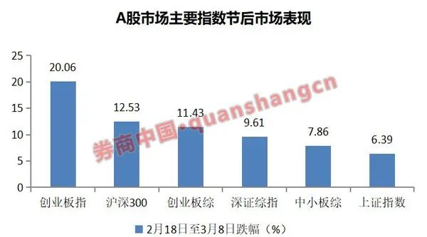 三八节A股创业板大跌_创业板技术性熊市_技术性熊市