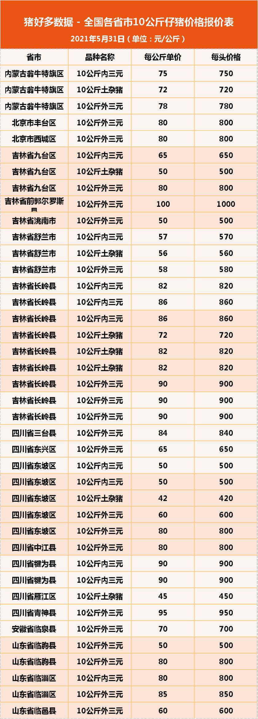 山东今日仔猪价格行情预测_猪肉价格下跌_仔猪育肥亏损