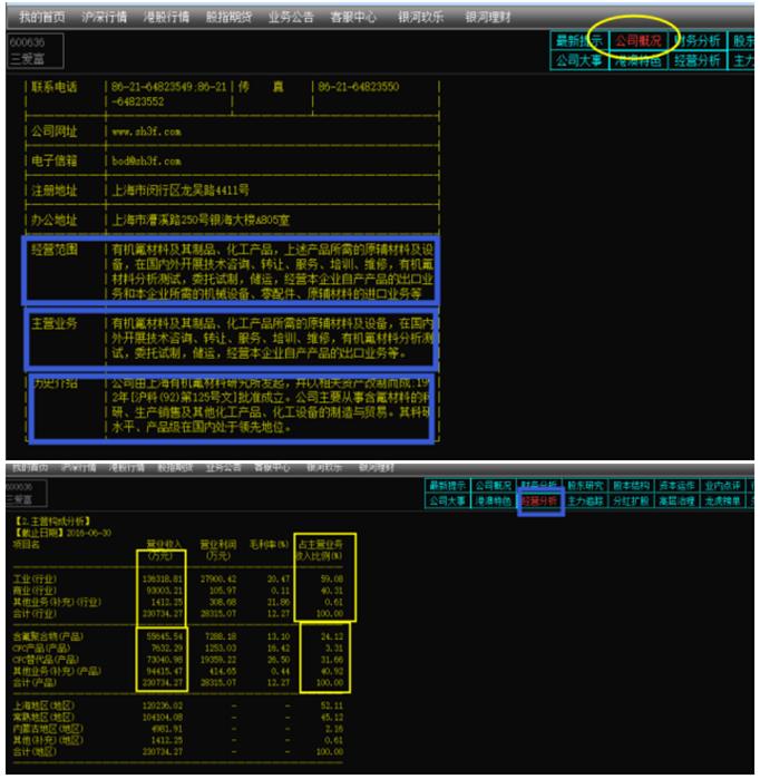 F10股票分析_基本面分析_股市技术指标分析大全