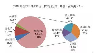 中国半导体芯片股票代码是什么（中国半导体芯片股票代码是什么意思） 第1张