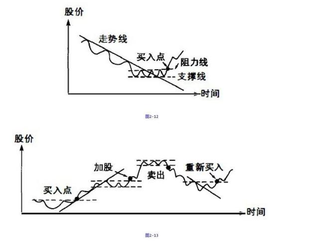 股市中如何设置止盈点位？与止损点位有何关联？
