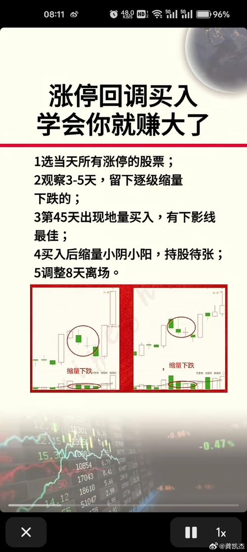 连续涨停回调战法_强势股回调战法_强势股回调买入法图解
