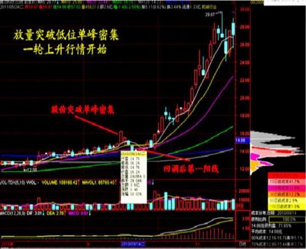 强势股回调战法_强势股回调买入法图解_连续涨停回调战法