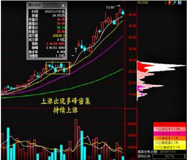 强势股回调战法_连续涨停回调战法_强势股回调买入法图解