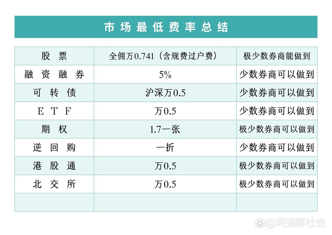 交易所手续费一览表详解，股票交易费用有哪些？