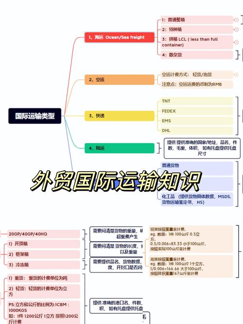 海运空陆运多式联运_外贸出货方式类型_出货方式