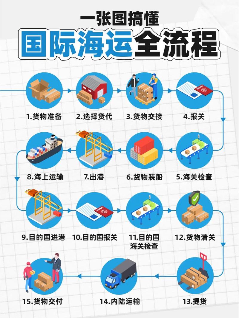 出货方式_外贸出货方式类型_海运空陆运多式联运