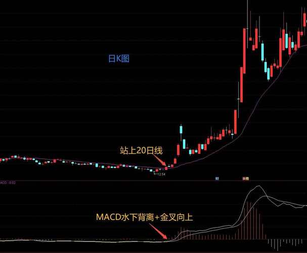 新捉妖战法选股公式_股价突破2年线+60日线反超2年线_选股均线指标