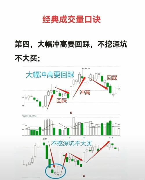周易预测股市实战法pdf：教你像庄家一样在暴跌时安全买入