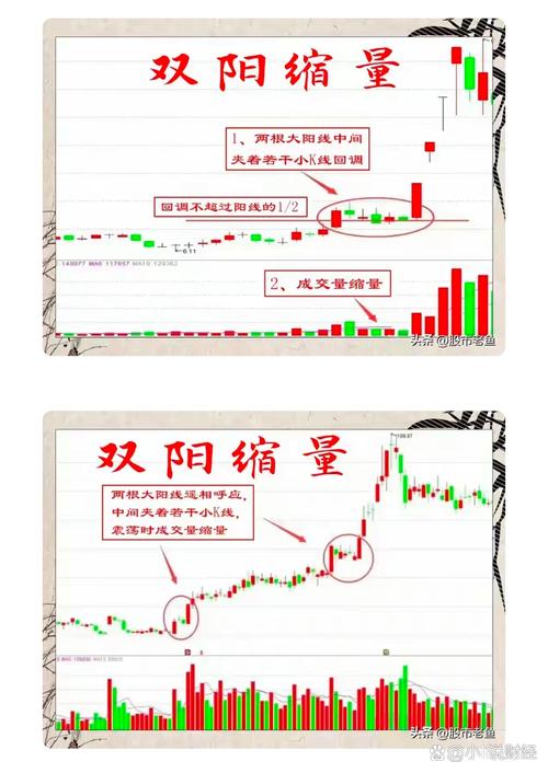 想用易经指导炒股？这份PDF解析阴阳变化与股市周期