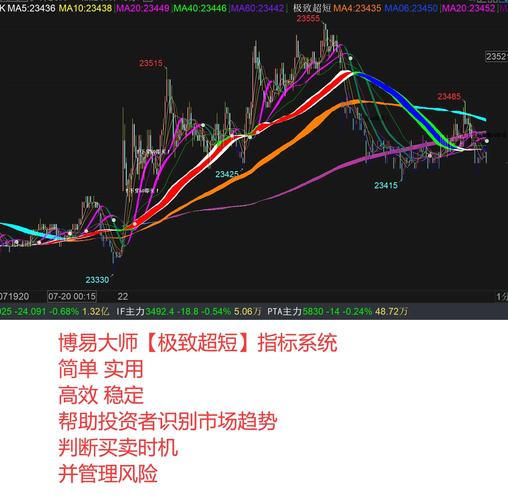 期货软件预警功能_看盘分析工具_永安期货-博易大师5交易版下载