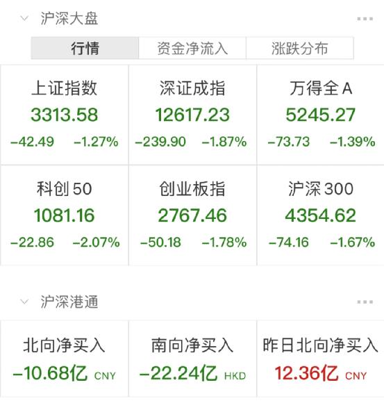 基金公司解读A股回调_A股市场震荡下跌原因分析_本轮股市大跌原因